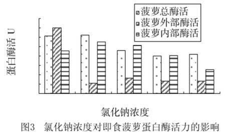 菠萝和凤梨都需要用盐水泡吗,菠萝用盐水泡多长时间可以吃