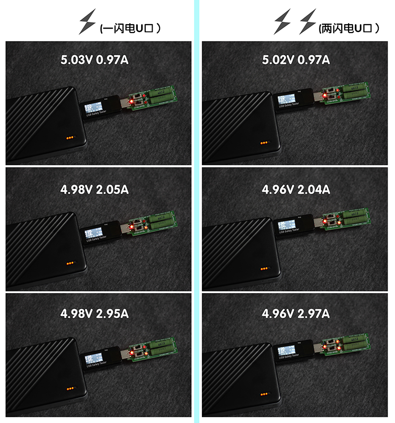 罗马仕20000毫安充电宝好物分享,罗马仕wa30跟wa30pro有什么区别