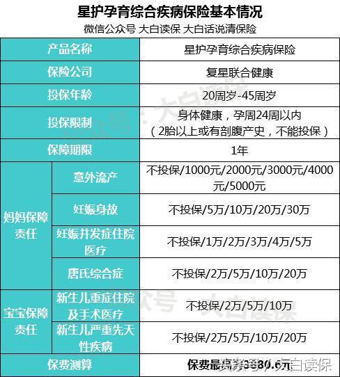 怀孕了想买一份保险什么保险靠谱,孕妈推荐的保险
