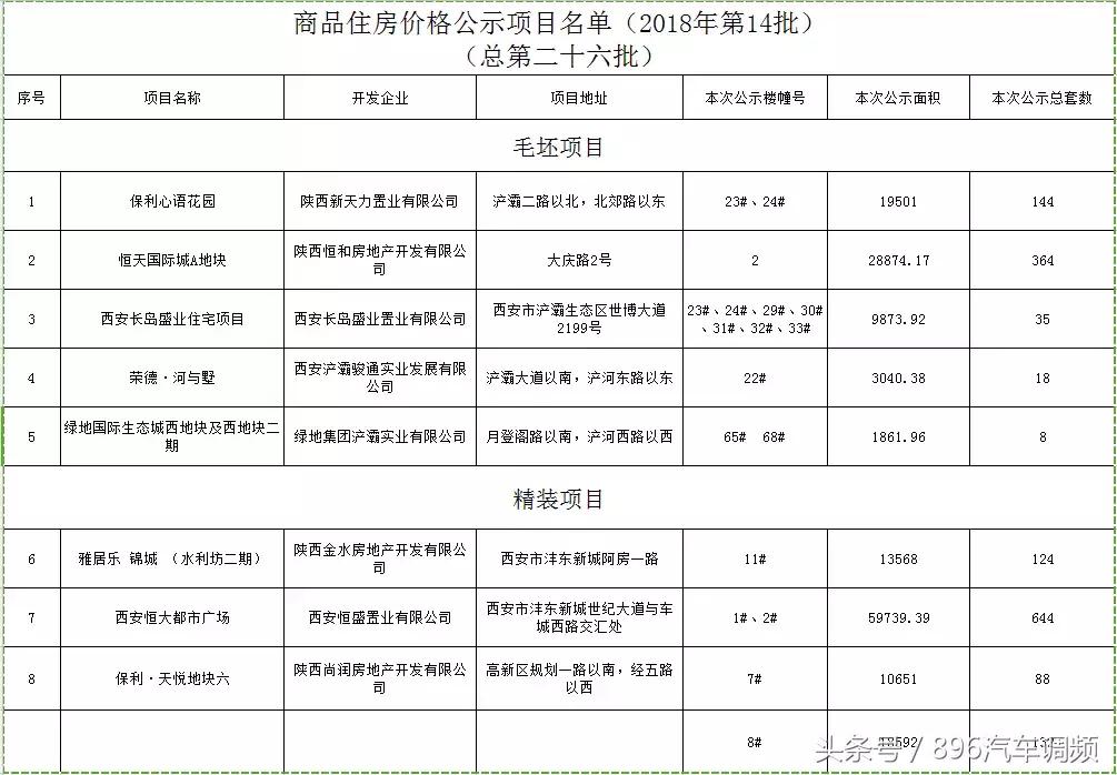 西安摇号与不摇号的房价差异大吗,最新西安楼市摇号消息