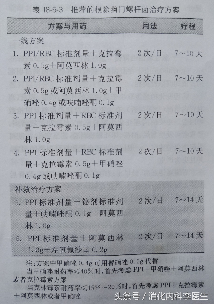 胃病专家讲胃溃疡,中医李大夫治疗胃溃疡