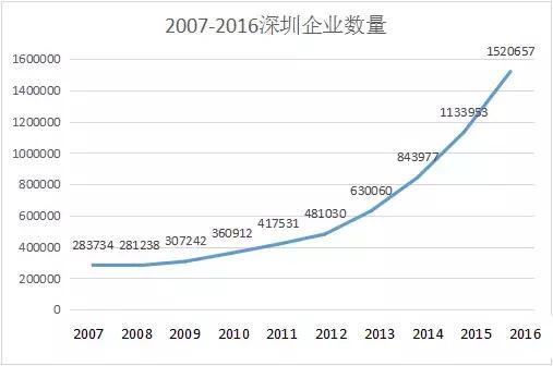 各位boss,办了营业执照多久没用会失效