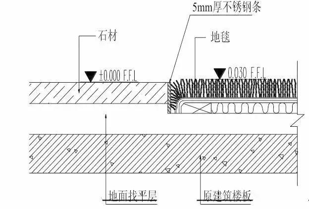 房屋装修吊顶施工工艺图,家装吊顶施工工艺讲解