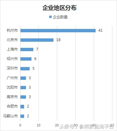 濡傚北璧勬湰鎶曡祫鎯呭喌,濡傚北璧勬湰