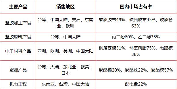 亚洲四小龙公司,亚洲四小龙工业发展比较