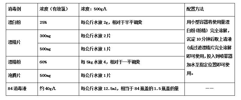 梅雨季导致东西发霉怎么洗,梅雨季墙壁发霉怎么办