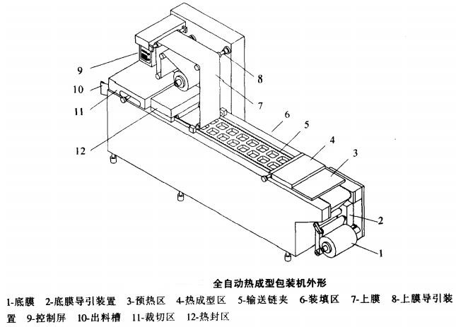 全自动真空包装机工作怎么做,真空包装机自动翻盖工作原理