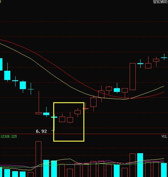 红三兵选股指标图解,股票红三兵选股指标公式