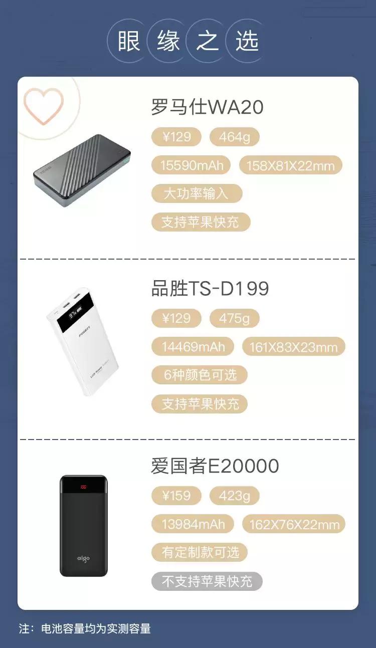 充电宝测评2万毫安真实容量,充电宝22.5瓦快充测评