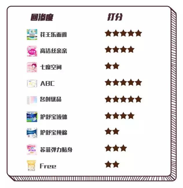 姨妈巾红黑榜测评毒舌老师,姨妈巾free