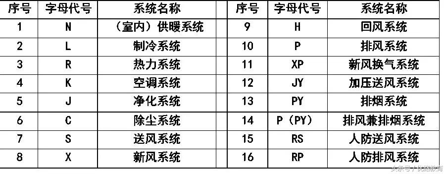 给排水消防cad图例符号与画法,cad消防给排水管道系统图怎么画