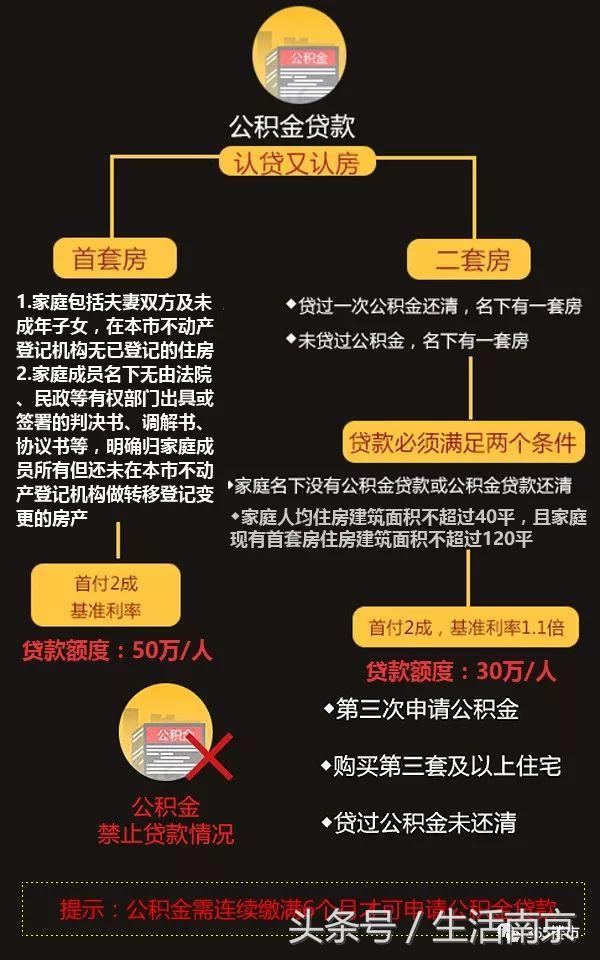 南京总价150万的房子投资哪里,投资南京哪里房子性价比高