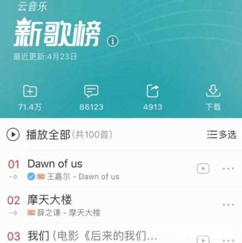 王嘉尔《dawnofus》拿下网易云新歌榜七连冠，粉丝：音乐嘎！