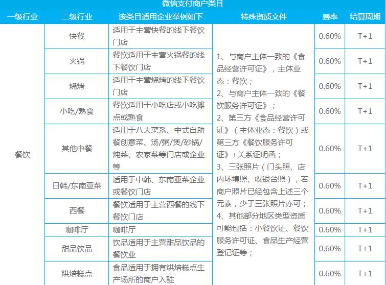 小程序开发运营方法与技巧,小程序开发基础知识大全