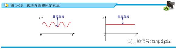 电工基础知识直流电和交流电,秒懂直流电与交流电的区别老电工