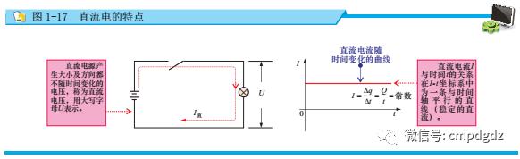 电工直流电和交流电的区别,怎么学好电工基础正弦交流电