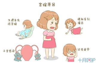 孕妇18周出血怎么保胎成功,孕期第1天至第6周胚胎发育全过程