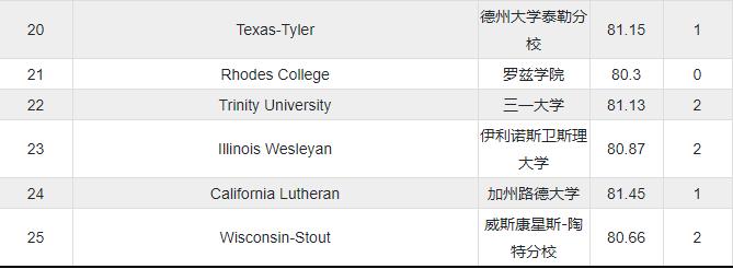 ncaa排名第一大学,ncaa夺冠次数最多的大学排名