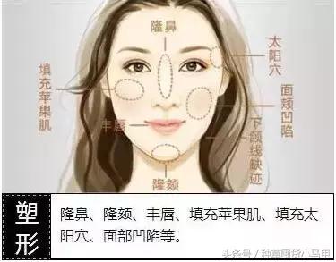 深度剖析医美整形的危害,医美整形该如何避坑呢