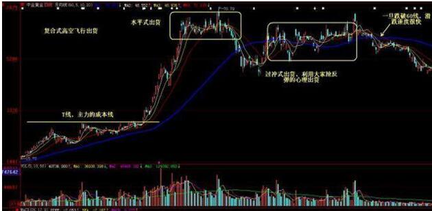 史上最全的强势选股公式大全,史上最厉害的选股绝招