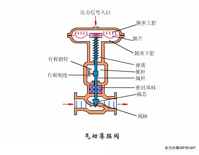 dbb阀门原理动画,各种阀门原理动画演示