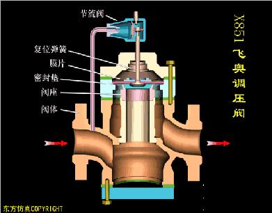 dbb阀门原理动画,各种阀门原理动画演示