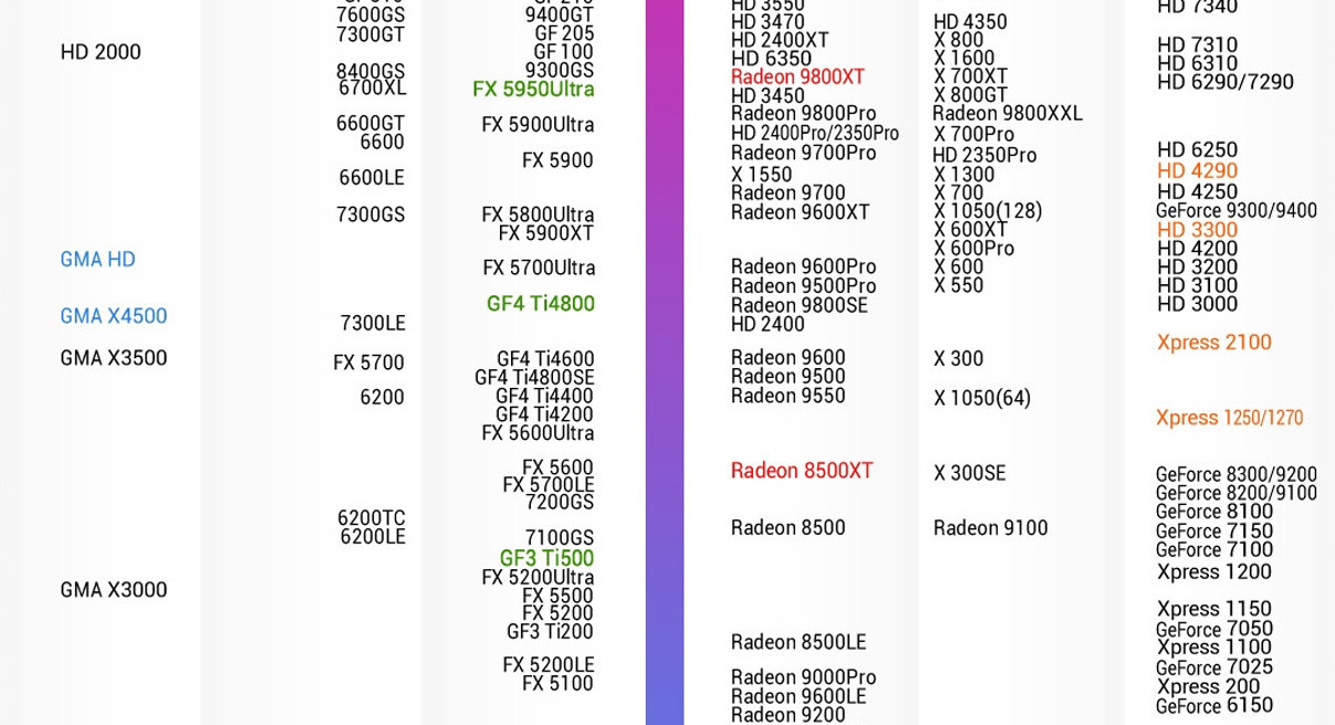 笔记本显卡和台式显卡天梯图,笔记本显卡和台式机显卡天梯图