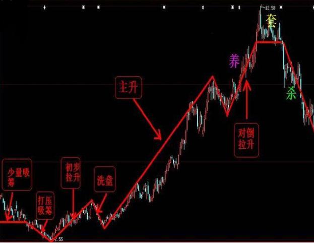 一个故事说明股市熔断,一个故事引发的惨案
