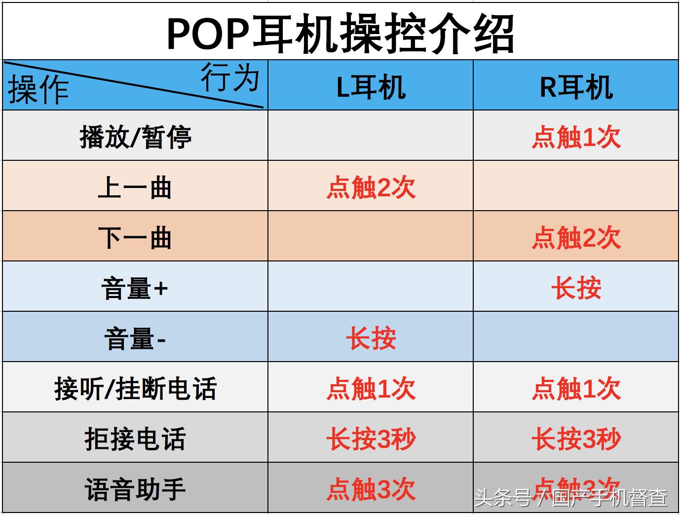 魅族pop蓝牙,魅族POP蓝牙耳机图片