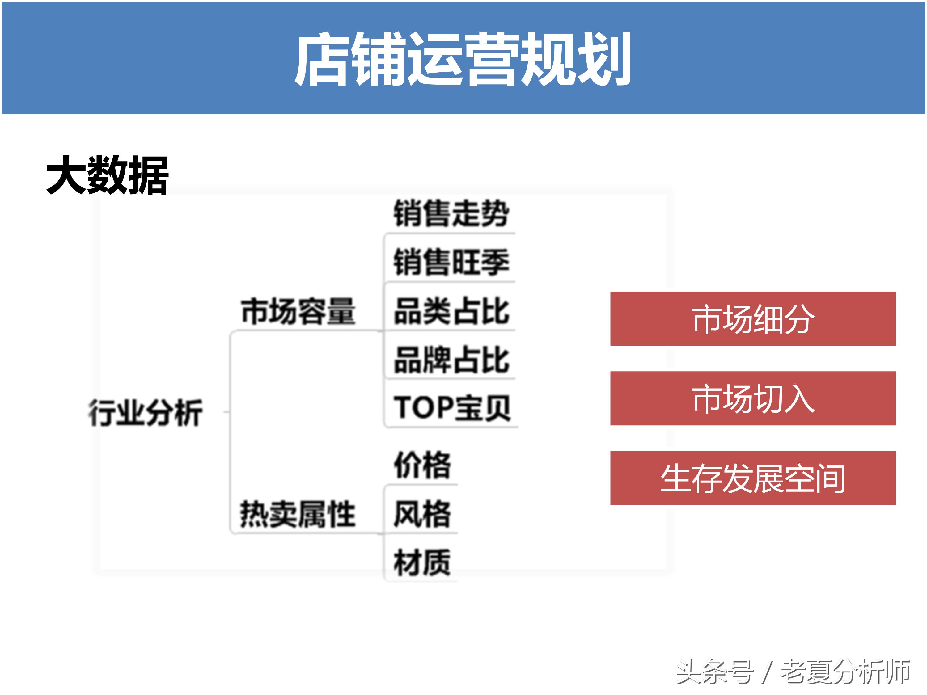 淘宝运营方案ppt,天猫运营年终ppt范例