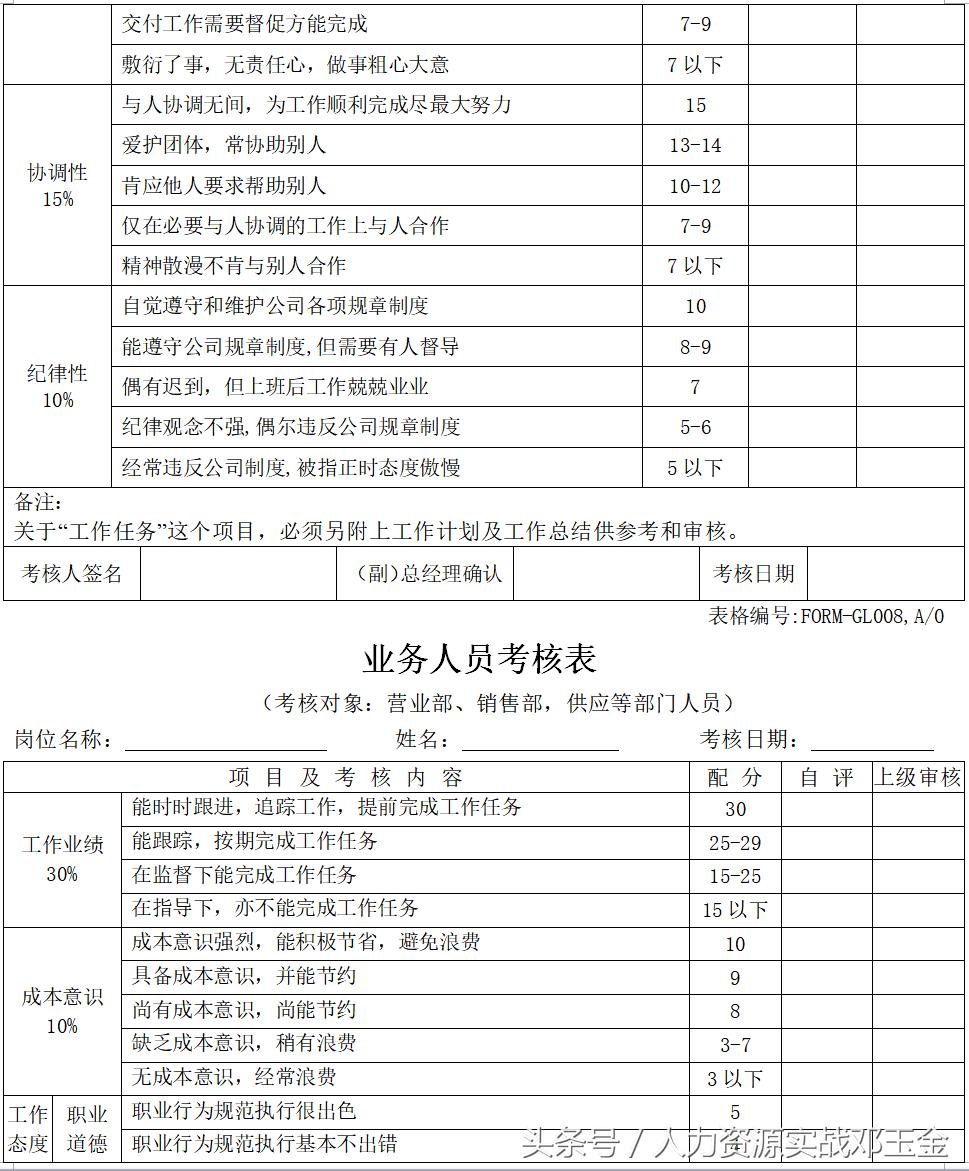 设备kpi绩效考核表格大全,快消品kpi绩效考核表格大全
