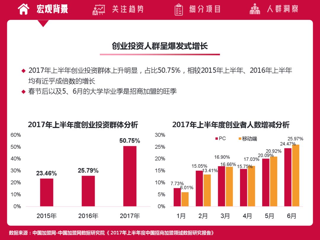 2018招商代理项目大全,2022招商加盟行业