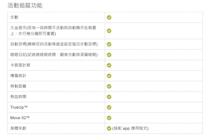 佳明手表深度测评,佳明手表深度评测