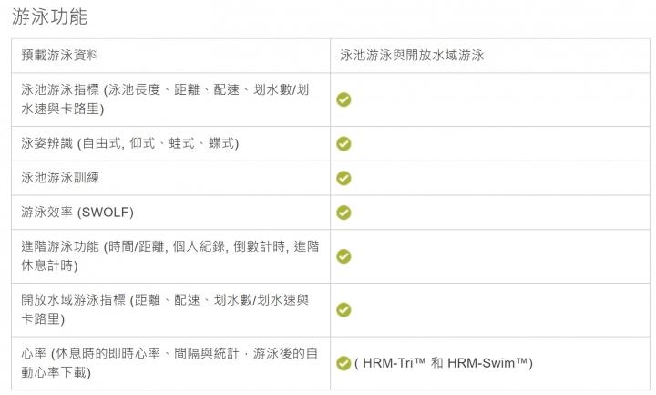 佳明手表测试准确吗 (佳明手表mk1测评)