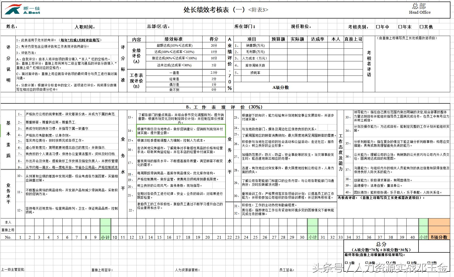 绩效实操案例,绩效考核实操