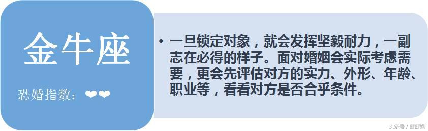 十二星座男异地恋变心指数,十二星座谁是恐婚主义者