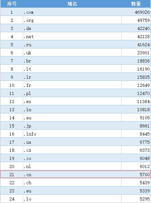 最新网站alexa排名查询统计,alexa网站排名的作用