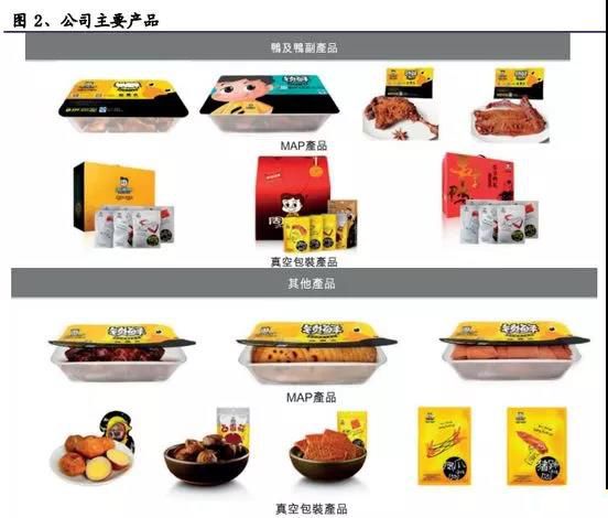 周黑鸭7年销售额翻10倍,周黑鸭是怎样的经营模式