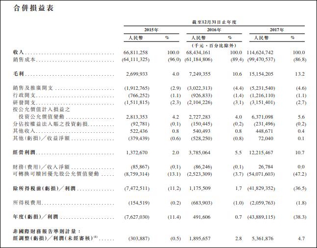 小米坚持自己去一家互联网公司,小米是手机公司还是互联网公司