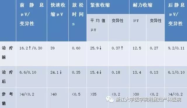 尿急尿频同时伴有小腹左侧痛,尿急尿频还伴有小腹胀痛吃什么药
