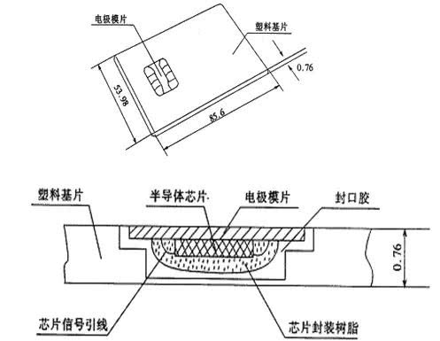 卡跟手机放一起会消磁吗,磁铁放一块会消磁吗