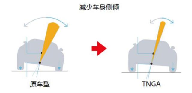 奕泽izoa这款车表现如何,一汽丰田奕泽izoa真的值得购买吗