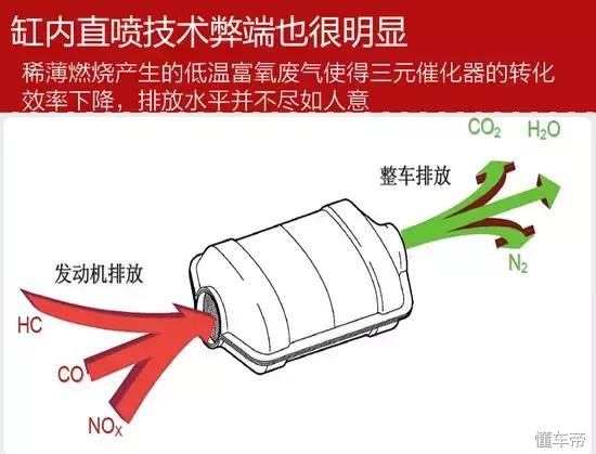 长安1.6自吸缸内直喷技术靠谱吗,缸内直喷技术与多点电喷