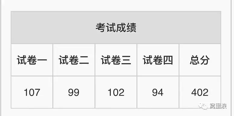 非法本考司法难吗,司考非法本报考条件