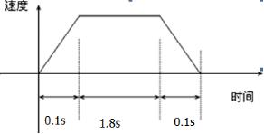 米思米步进电机选型详细过程,步进电机配行星减速机选型