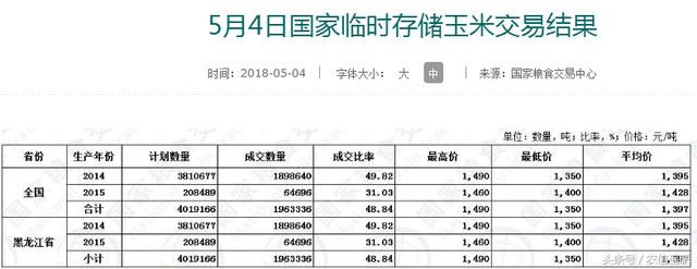 豆粕饲料降价,豆粕日报全国豆粕价格整体下跌