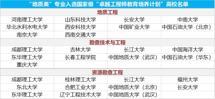2020高考专业填报注意事项,卓越计划专业是提前录取吗