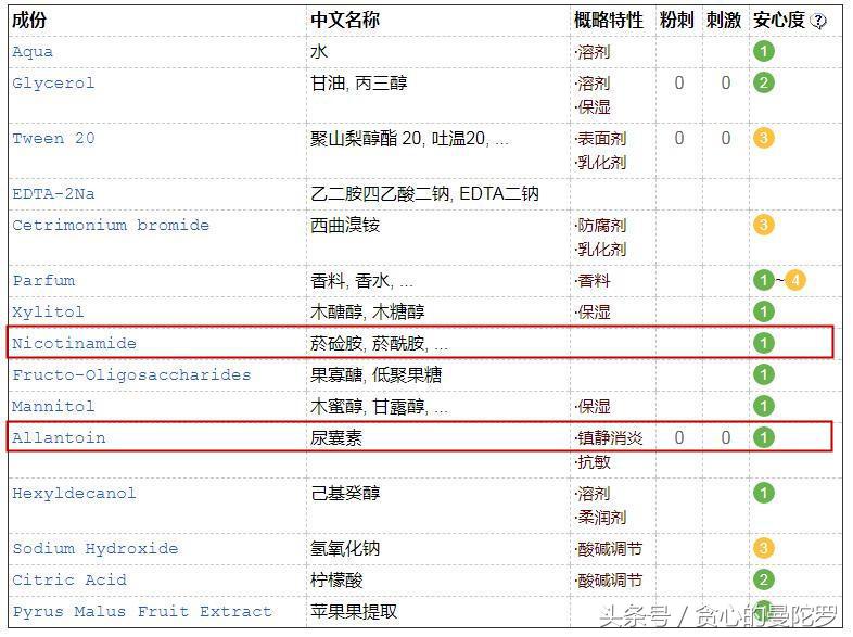 痘痘肌使用贝德玛爽肤水感受,贝德玛修护爽肤水