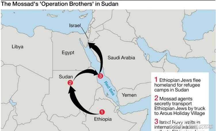 以色列版红海行动,以色列红海行动完整视频