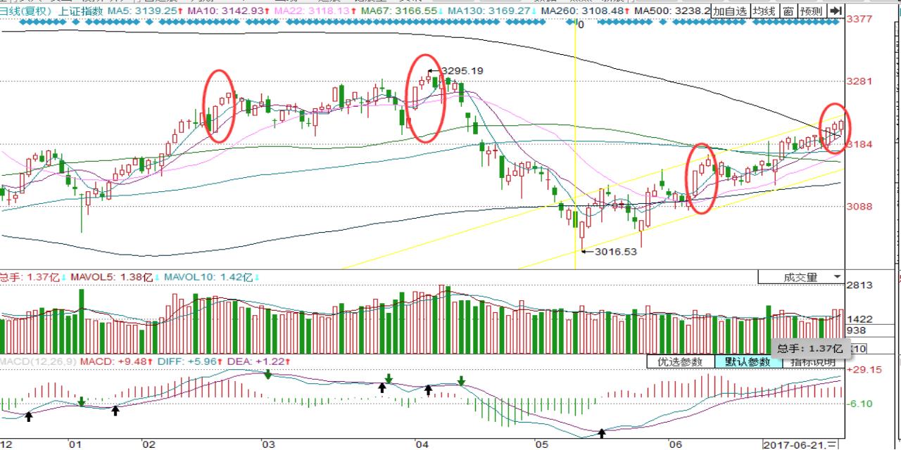 大智慧k线解读,大智慧k线颜色对照表